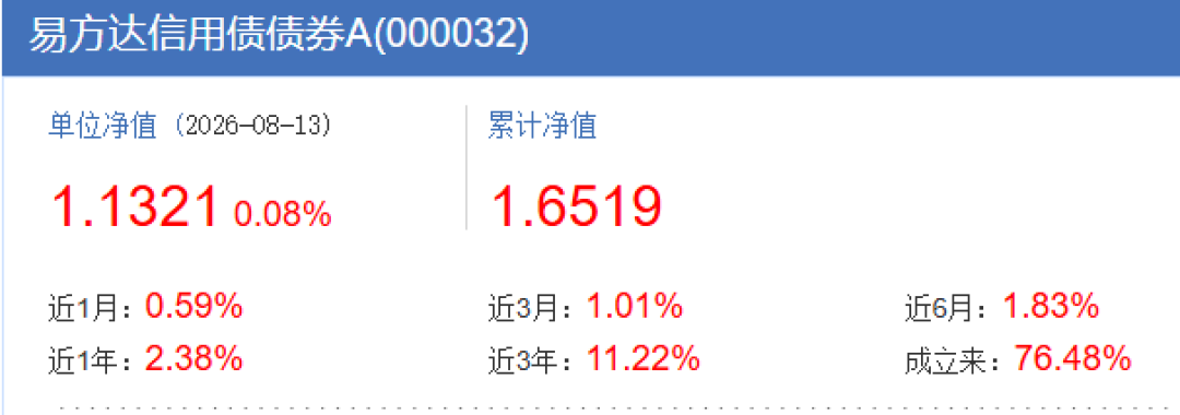 杭银理财破净产品数高企,调基公告一天250条:9月1日新规落地前,先查你手里理财的业绩基准