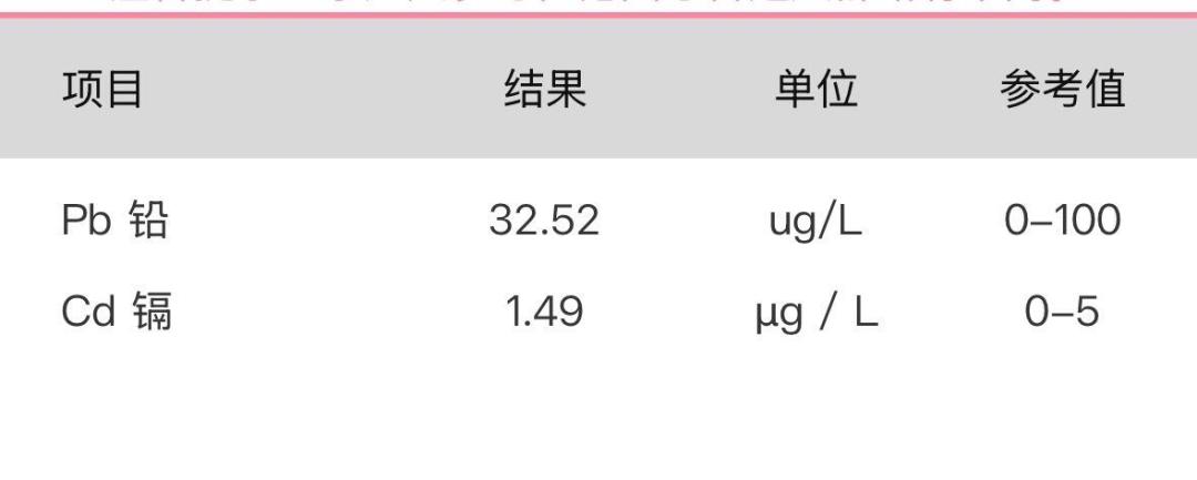 喝皇家带娃测了血铅:32、44、48.6,到底多高算高、哪部分是虚惊