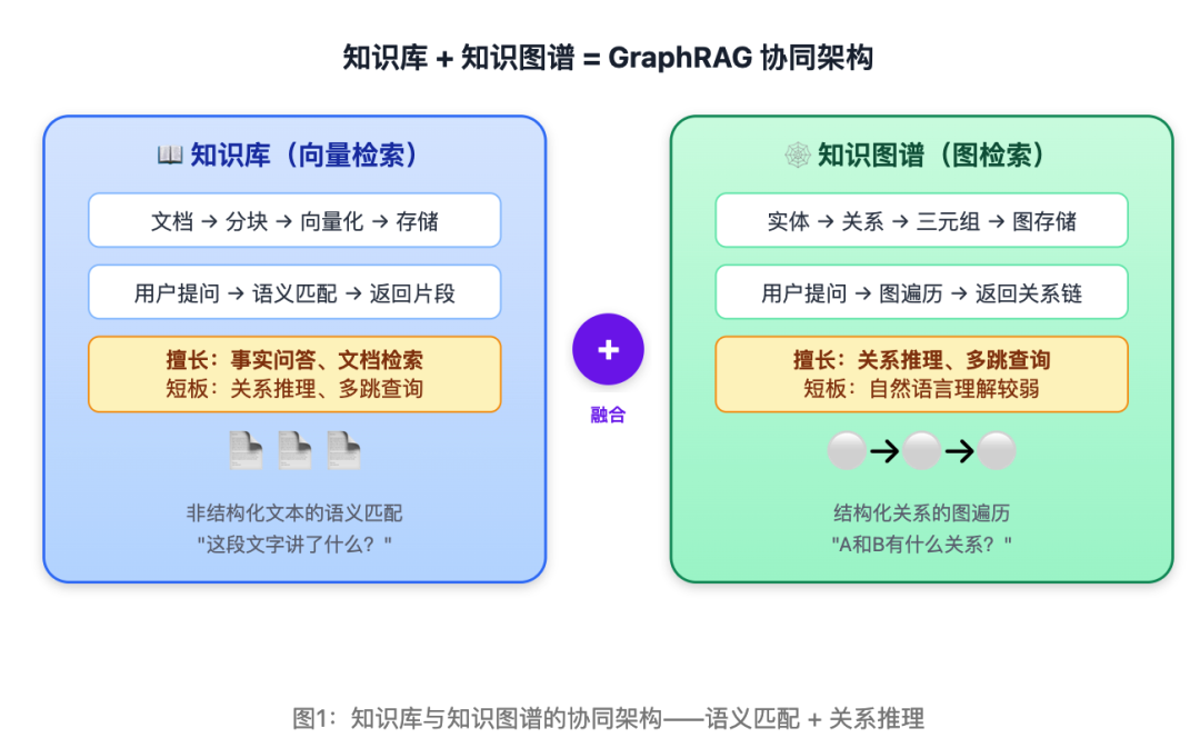 现在学知识图谱还来得及吗？看完知乎和B站8月的争论，我给三类人三种答案