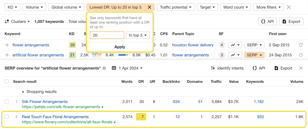 Ahrefs 数据跟 Google 对不上?5 个核心数字怎么用、什么时候别信,一张表讲清