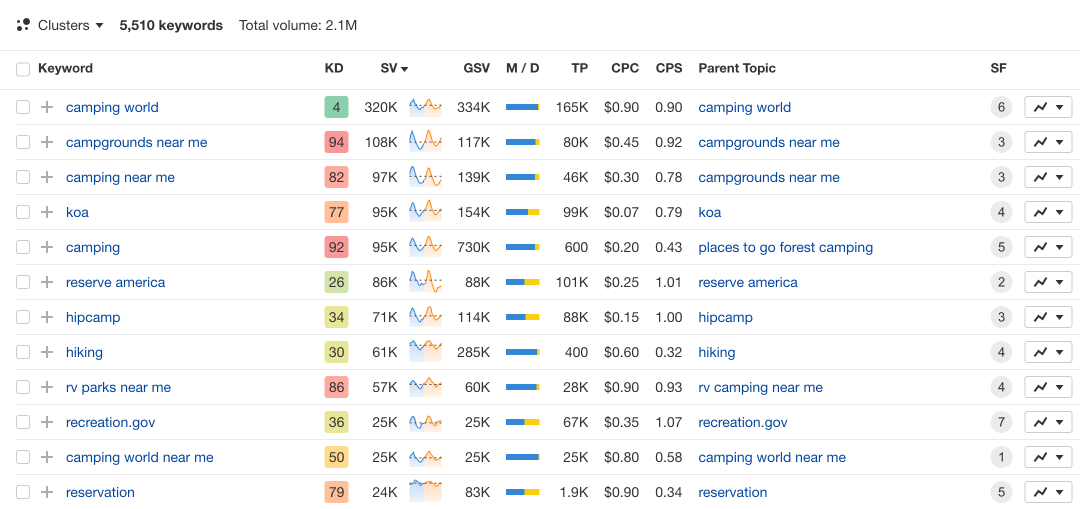 Ahrefs 数据跟 Google 对不上?5 个核心数字怎么用、什么时候别信,一张表讲清