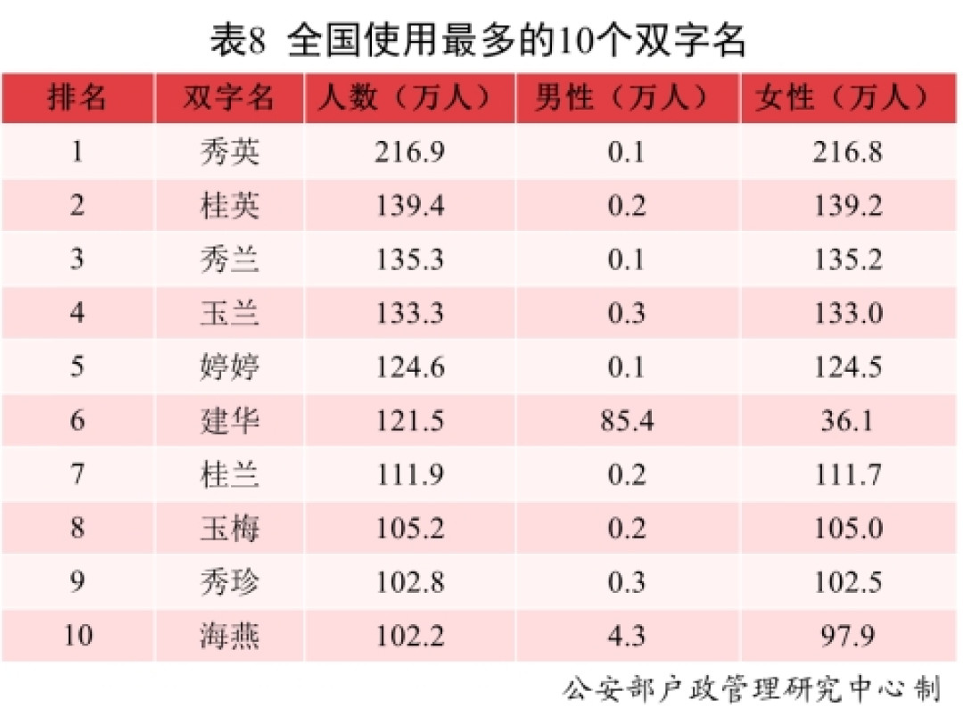 2026马年宝宝起名避坑:掏钱给起名大师之前,先看看这份数据