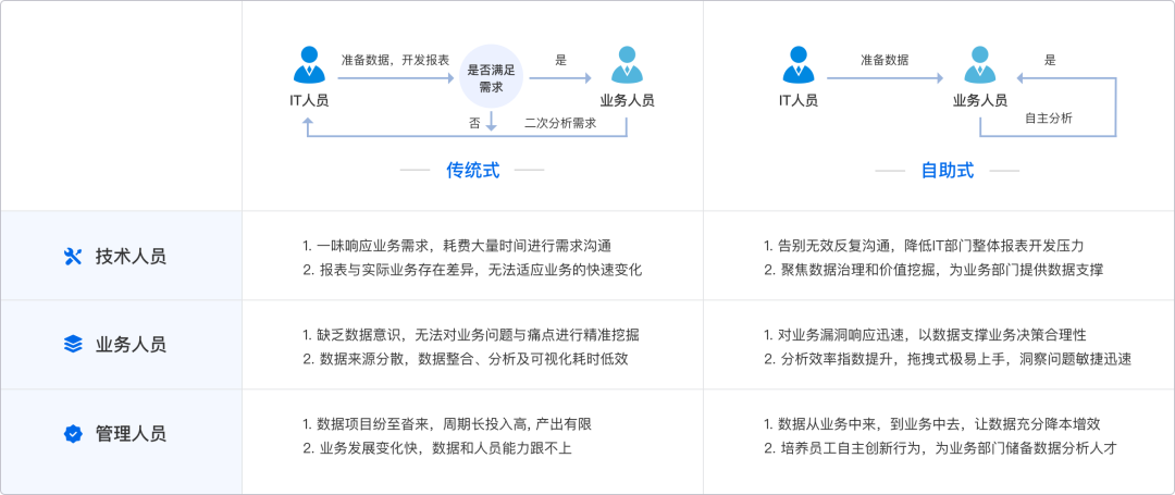 FineBI,有人说人人可学会,有人想退货:被公司强推的人,第一周到底该怎么学