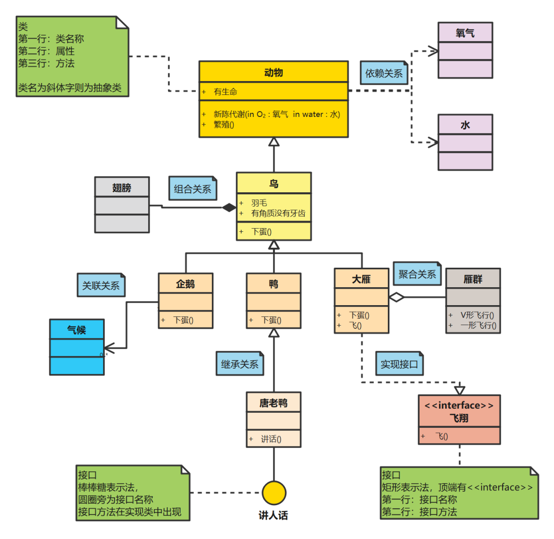 一边说OOP过时，一边面试还在问：2026年，面向对象哪部分还值得你花时间