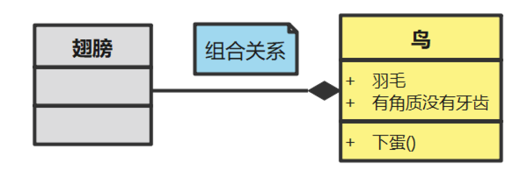 一边说OOP过时，一边面试还在问：2026年，面向对象哪部分还值得你花时间