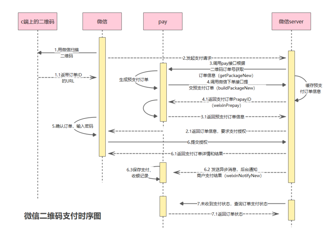 一边说OOP过时，一边面试还在问：2026年，面向对象哪部分还值得你花时间
