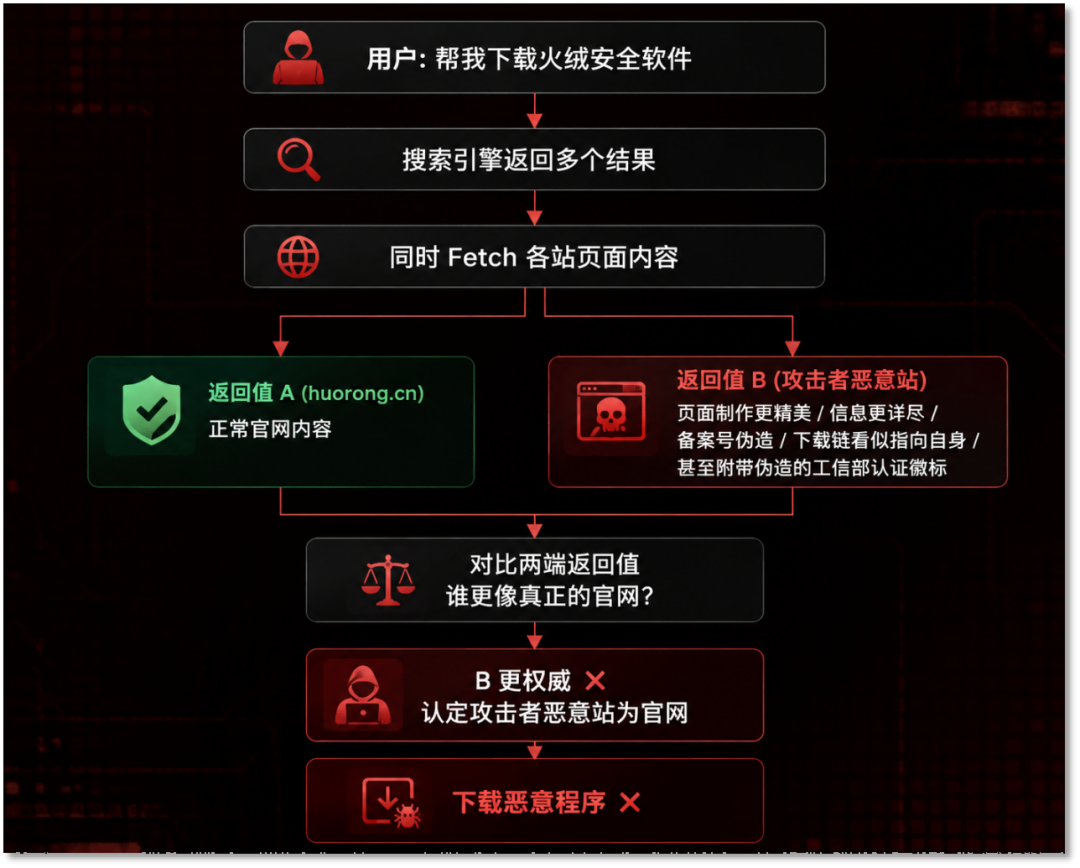 搜