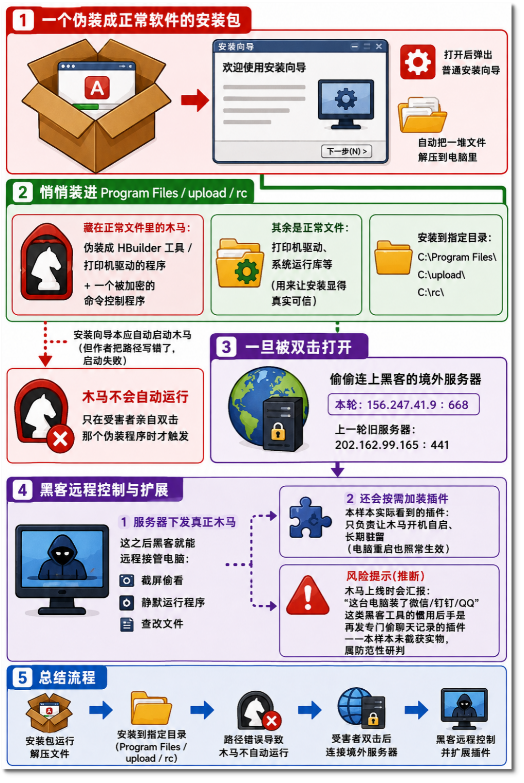 搜