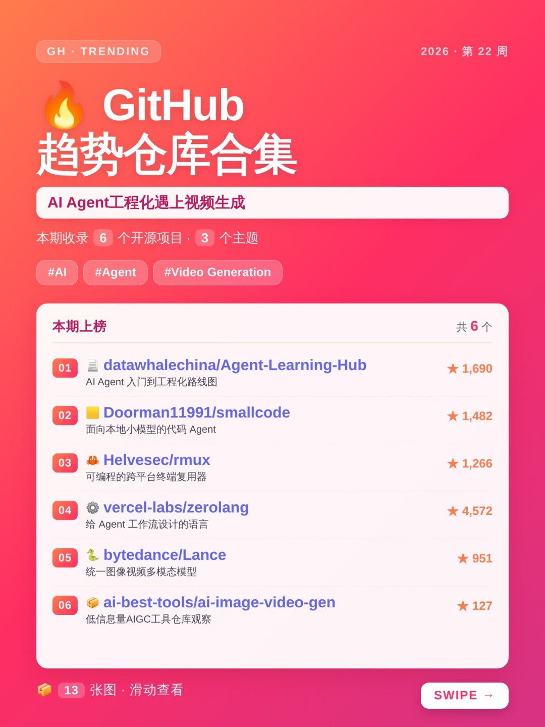 代码不是写给人看的?Vercel 的 Zero 语言吵了一夏天,我去 GitHub 挖出一个冷信号