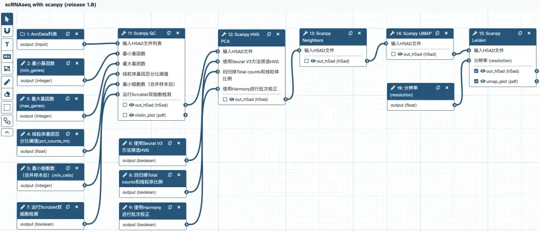 2026年学单细胞分析,先别急着背代码:Seurat、Scanpy、零代码、AI agent 四条路线,替你算一遍时间账