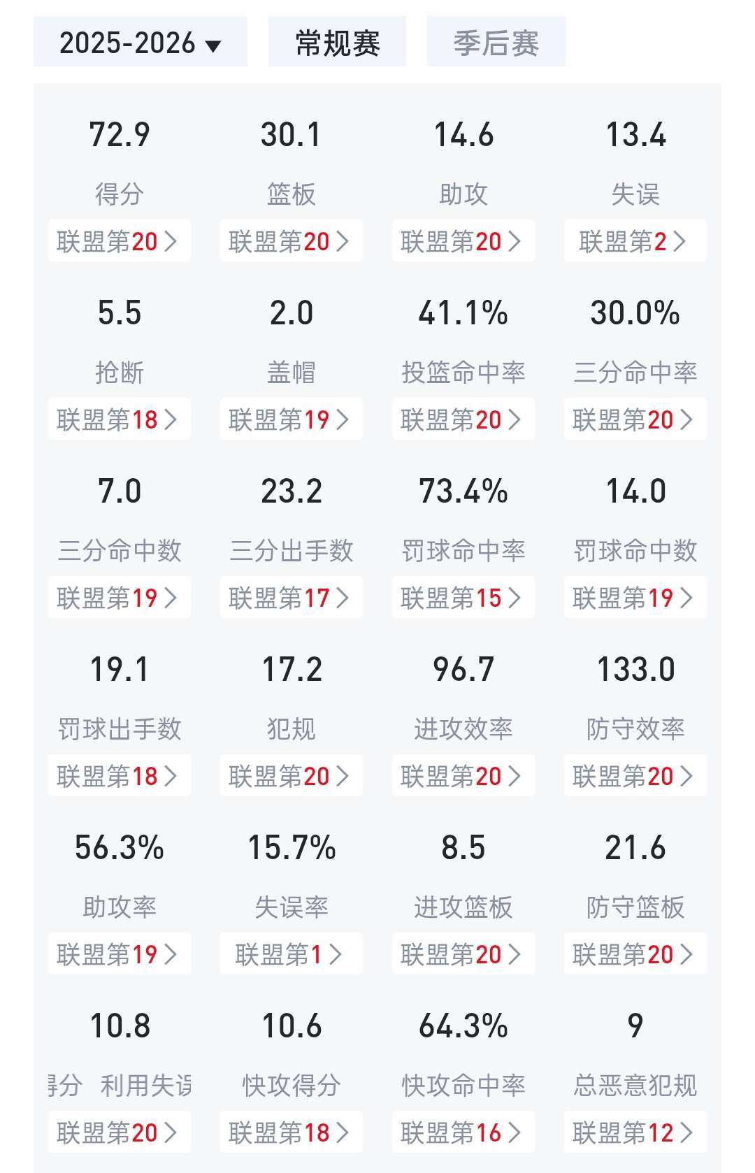 0胜42负之后,四川男篮这个夏天卖掉了所有能卖的,除了景菡一