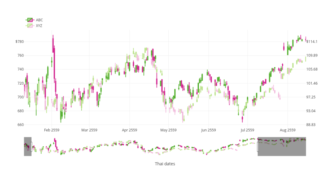 Plotly 7.0 昨夜上线:五类代码会直接报错,升级前先对照清单
