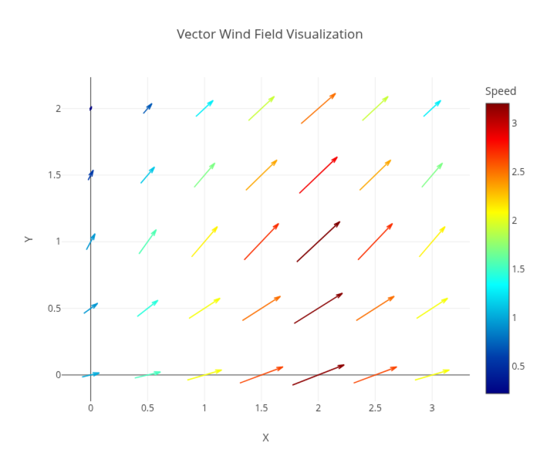 Plotly 7.0 昨夜上线:五类代码会直接报错,升级前先对照清单