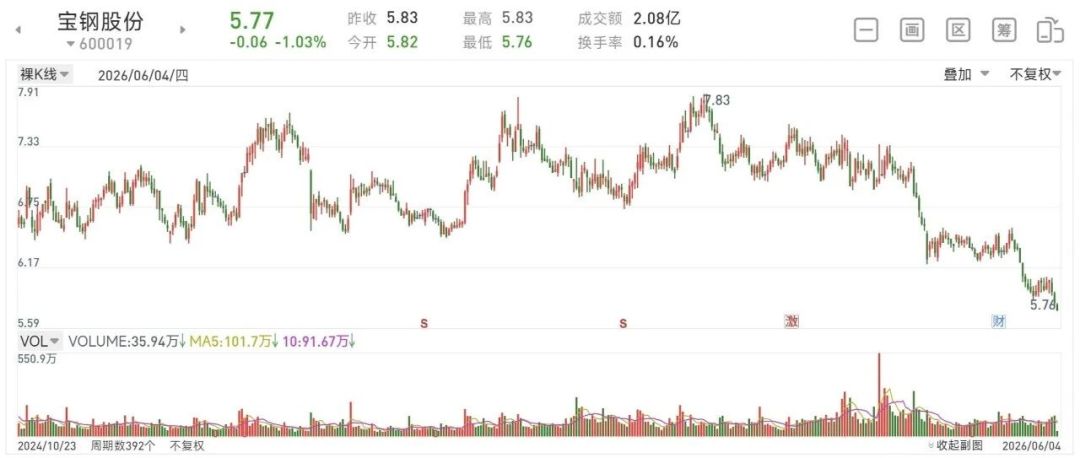 散户为5%股息涌入,宝钢股东户数激增到25.93万户:是馅饼还是陷阱,三笔账算清楚