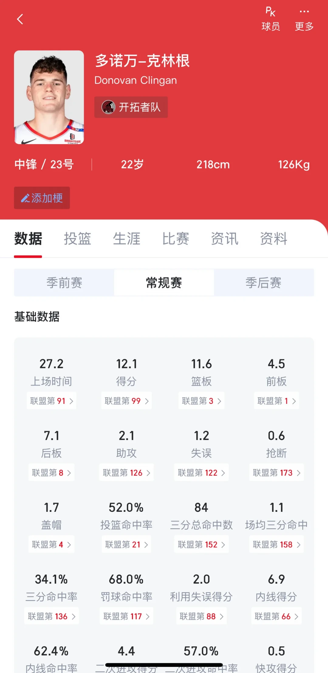 开拓者连杰伦·布朗都不肯换他:杨瀚森的“必经之山”克林根,到底什么水平?