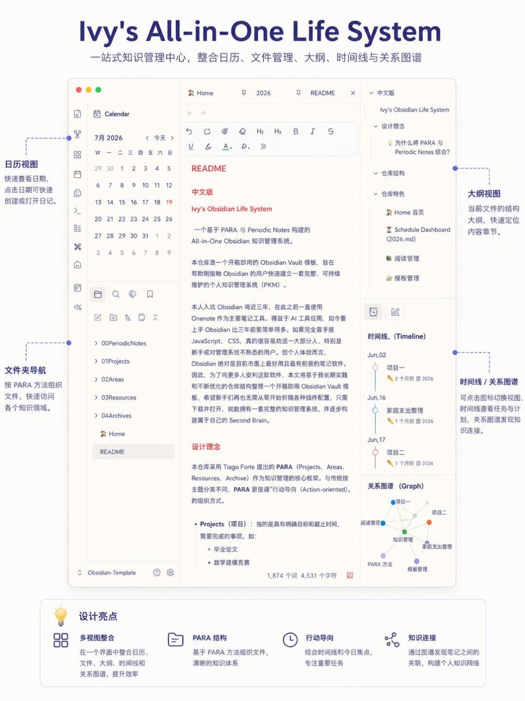 Obsidian的“自生长知识库”8月刷爆全网，值得跟吗？先把路线、成本、坑说清楚