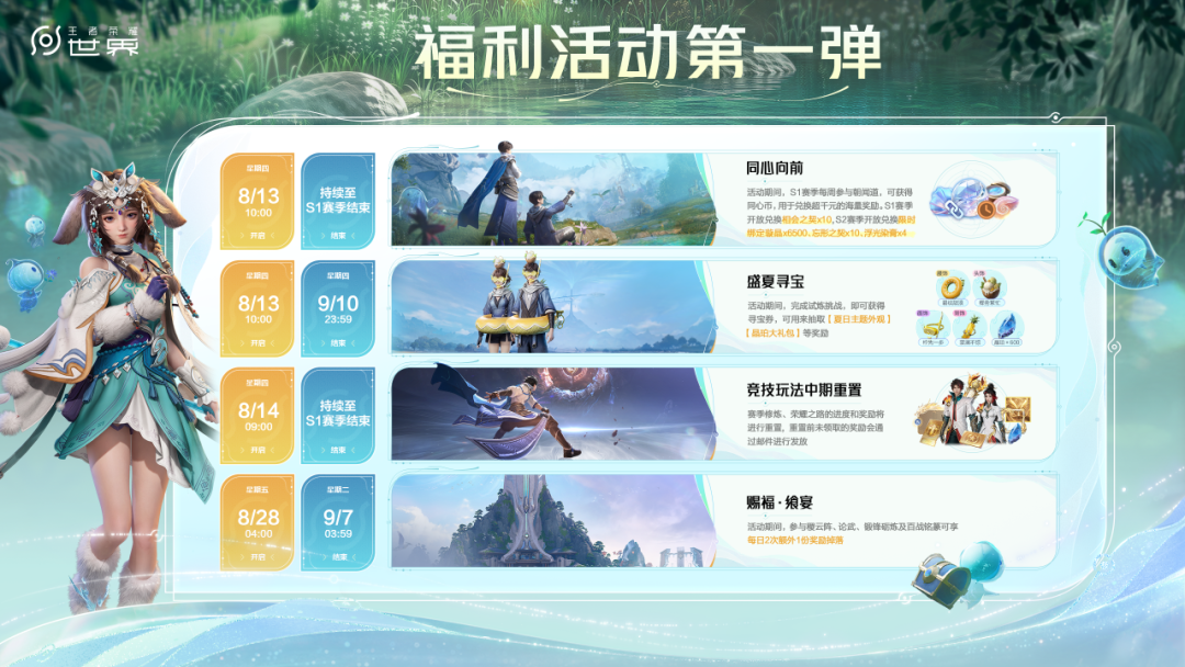 《王者荣耀世界》四个半月体检:不抽卡是真的,肝也是真的,现在值不值得入坑看你属于哪种王者玩家