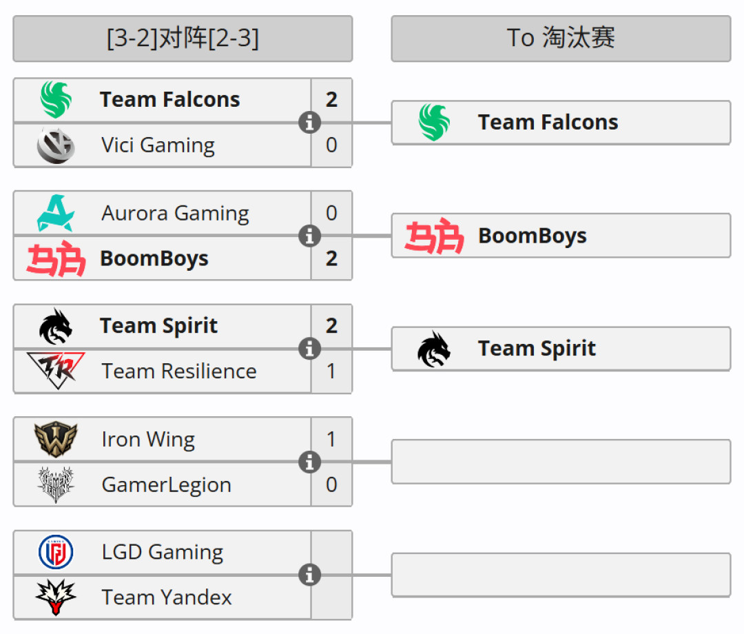TI15主场,没有一支中国队进八强:XG 1-4、VG当场解散,接下来三件事值得盯