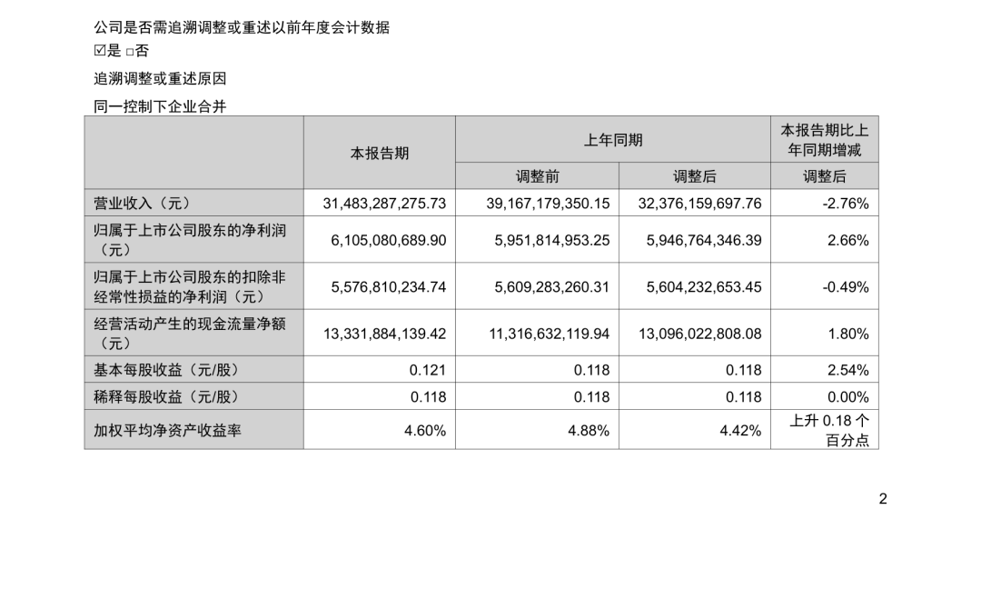 中国广核营收下滑19.62%？先别慌，这是会计口径的假摔
