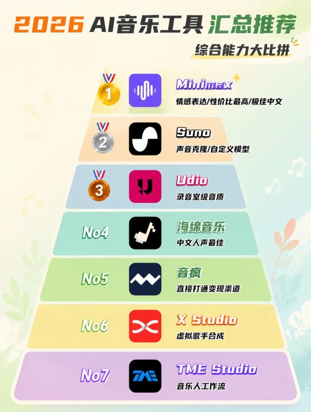 禁止下载、作品只能留在平台里:Udio 十个月里拉起了吊桥,2026年谁还该继续付费?