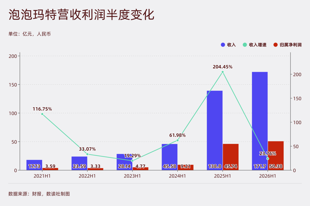段永平没减持泡泡玛特:一周两次“被行权”,一个被误读的披露代码