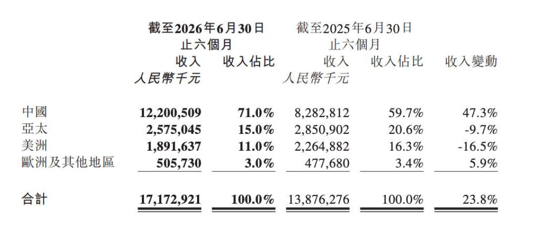 段永平没减持泡泡玛特:一周两次“被行权”,一个被误读的披露代码
