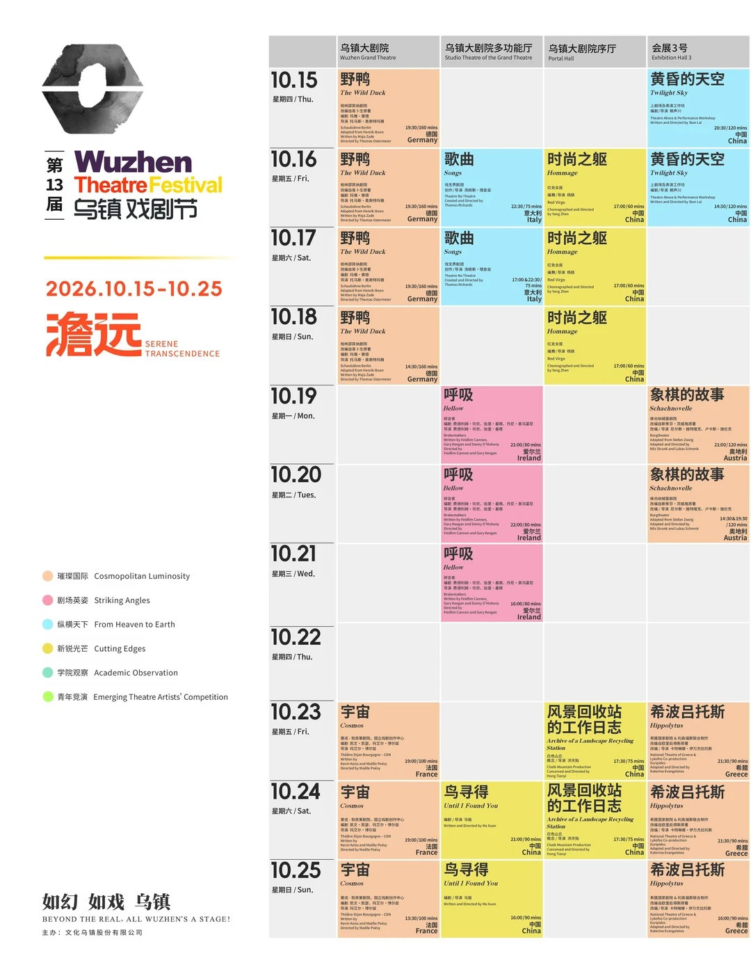 乌镇戏剧节首轮开票复盘:头部剧照样秒没,但大多数不用抢破头了,9.5二轮这么打