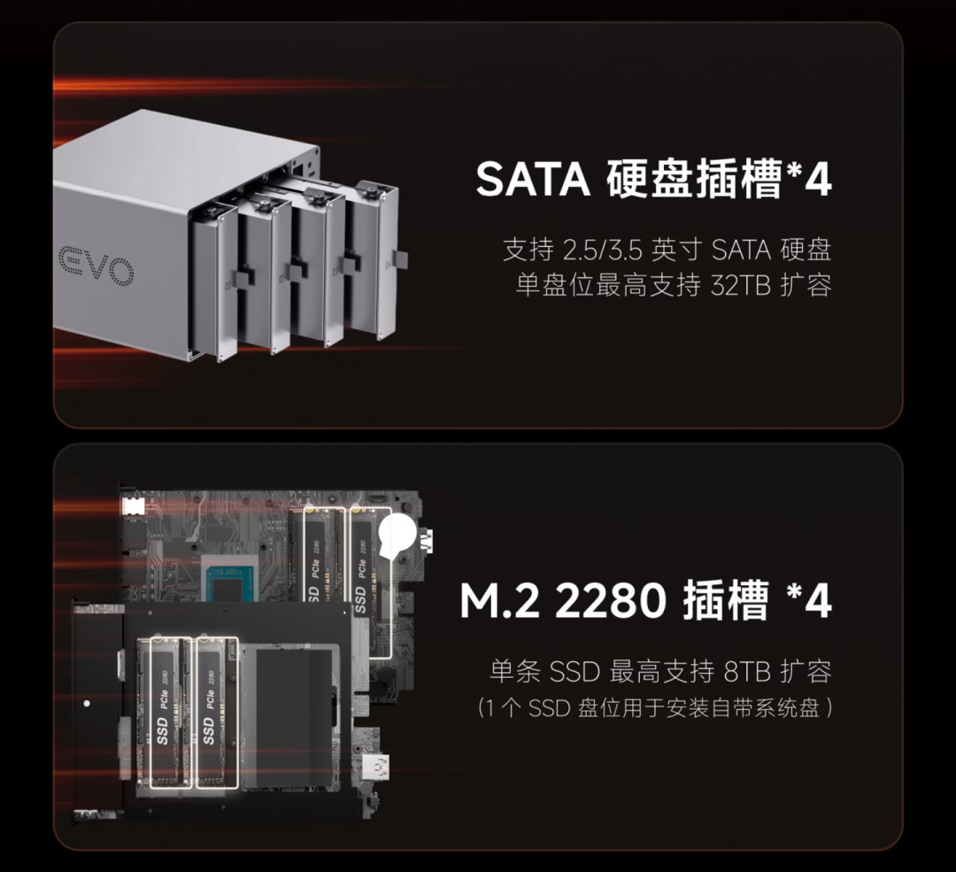 飞牛EVO4 Pro Intel版9月10日开售：翻完AMD版一个月的真实口碑，和零刻那1200块差价比参数表更值得算