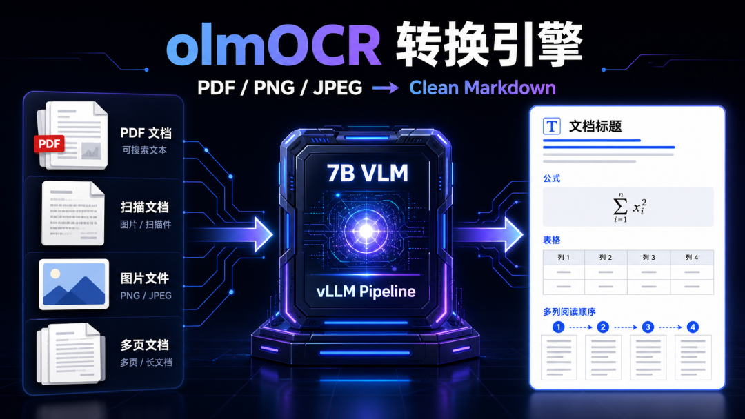 2026 年还值得装 Tesseract?翻完知乎、小红书的讨论,我把免费 OCR 选法整理成了一张表