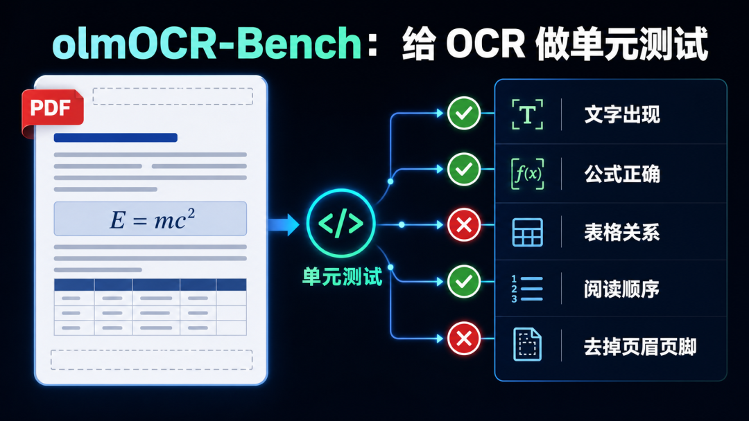 2026 年还值得装 Tesseract?翻完知乎、小红书的讨论,我把免费 OCR 选法整理成了一张表