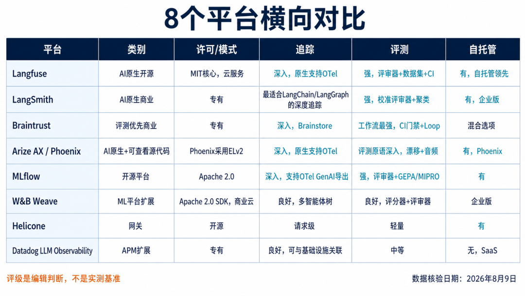 AgentOps刷屏、MLOps过气?AI工程人的三代技能账:哪些升值、哪些贬值、哪些别碰