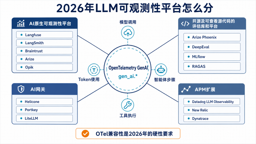 AgentOps刷屏、MLOps过气?AI工程人的三代技能账:哪些升值、哪些贬值、哪些别碰