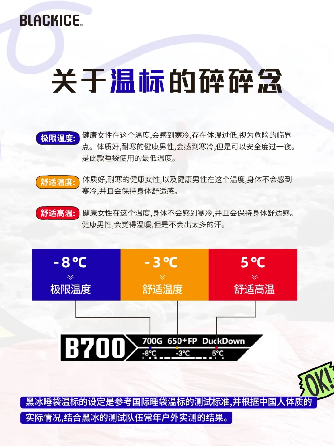 睡袋标着-10℃，半夜照样冻醒：对了20多篇冻醒帖，才搞懂温标里有3层暗折