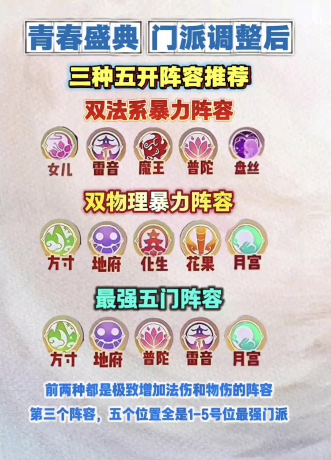 龙宫、魔王加强了也别急着转门派:梦幻手游四大法系实测两个半月,谁真强已经清楚了