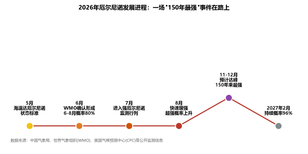 可可半年又涨了40%:科特迪瓦10月的收成,决定你的巧克力还要贵多少