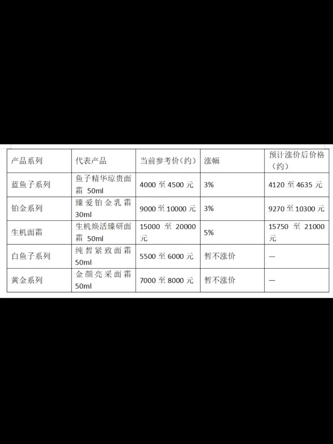 莱珀妮连跌三年还在涨价:涨完之后,专柜、免税、代购到底哪儿最便宜?