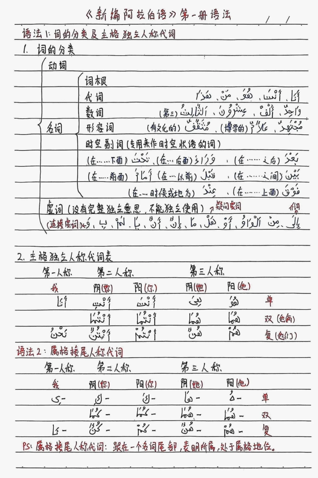 CATTI阿拉伯语出分:证书没用?阿语考试一年仅一次,再战前想清这三件事