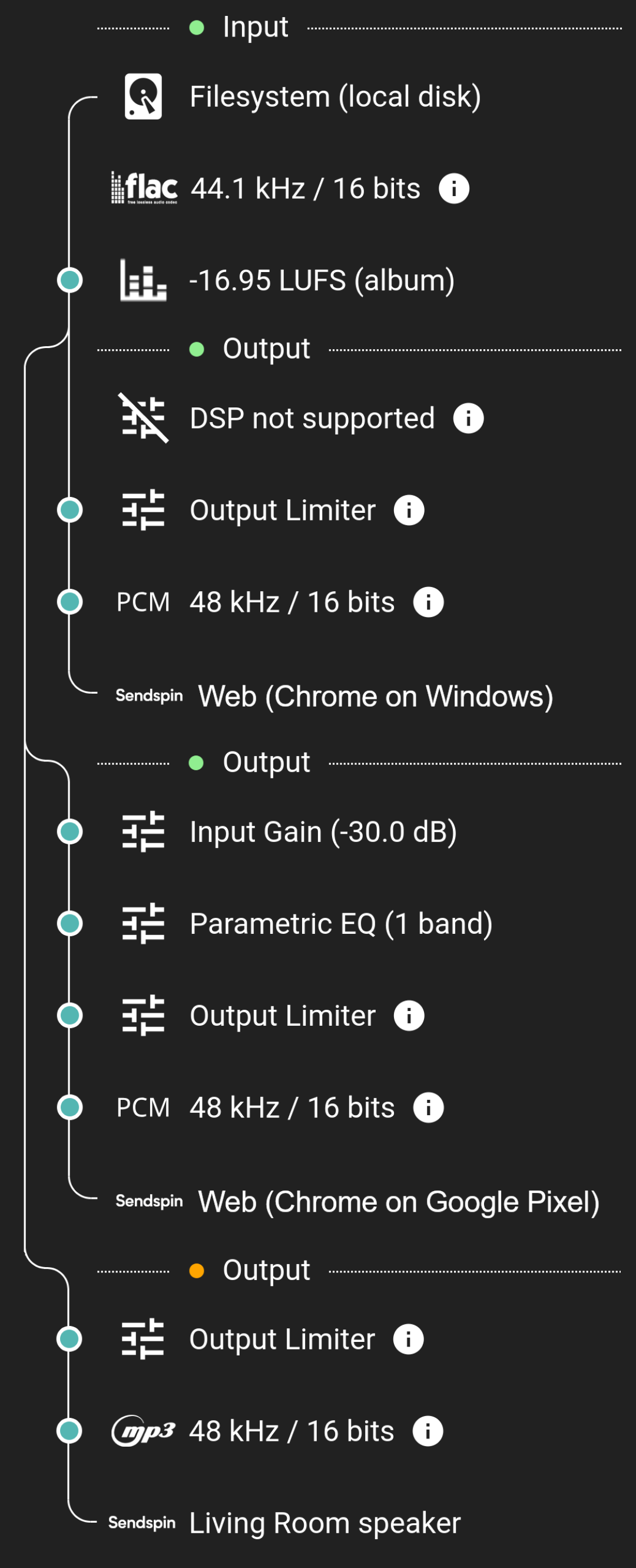 Music Assistant 装好之后,家里的音箱到底该怎么接?AirPlay、DLNA、Sendspin 一次讲明白