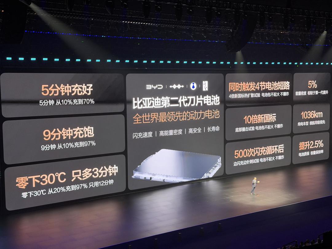 一周三款车喊出1100、1008、919公里:核对完懂车帝十车700km实测和闪充数据后,我把标称续航该打几折、谁别为它掏溢价说清楚了