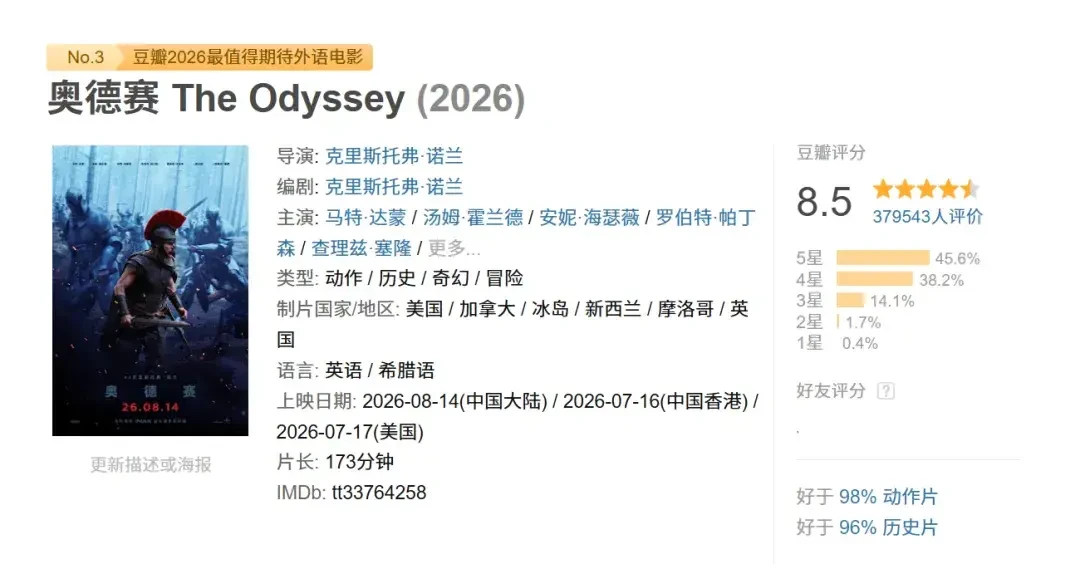 《奥德赛》内地5亿、诺兰第二,但首日日冠只有上海:暑期档最后一周,这张173分钟的票买之前先想清楚3件事