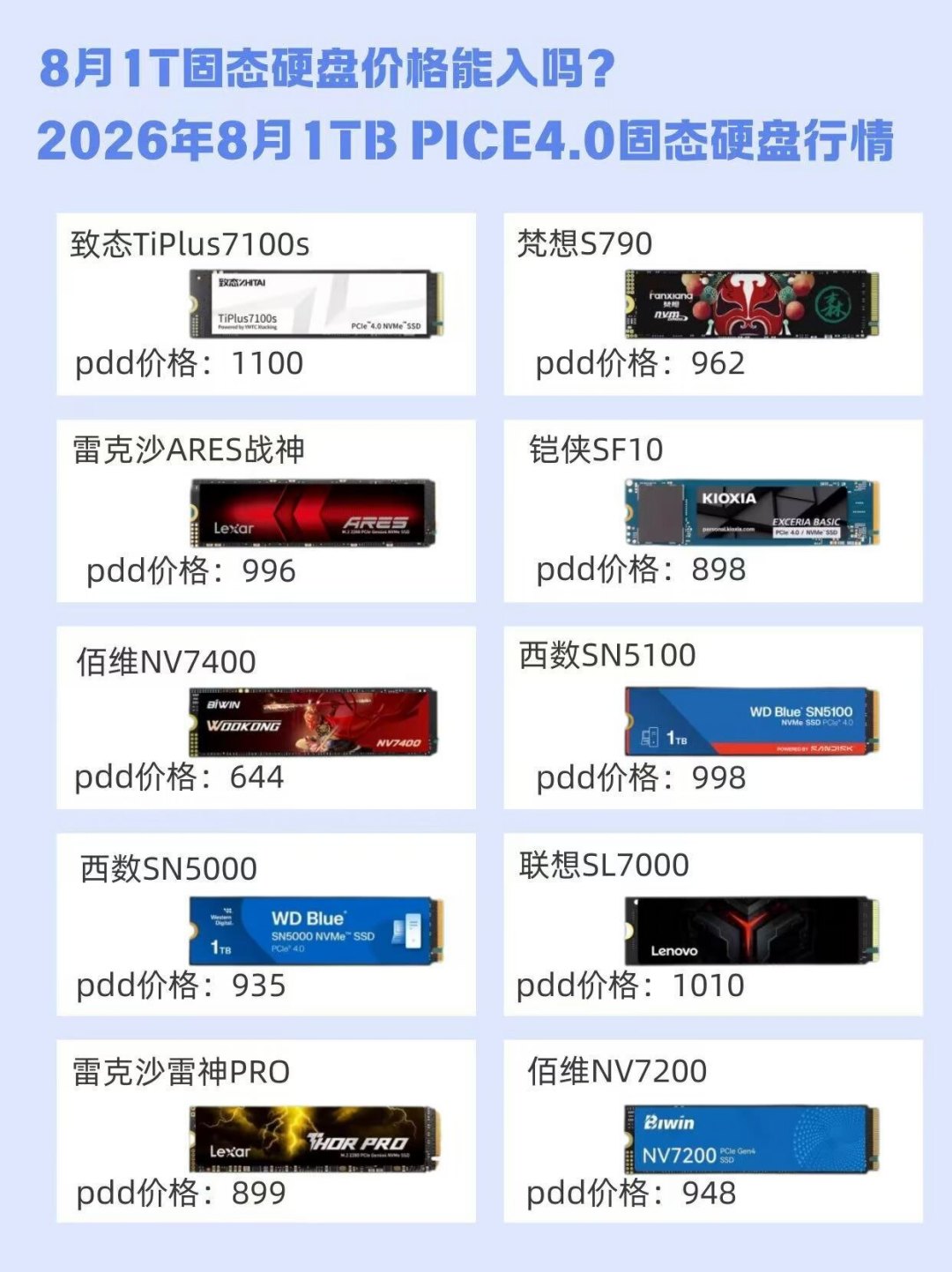 全网都在盯内存,固态已悄悄翻倍:这波涨价潮里买存储按档位来,现在买什么、等什么、凑合什么