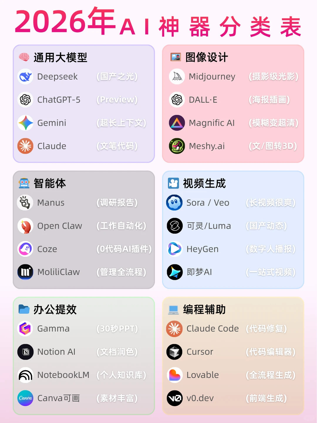 Opus 5.1被曝本周发布,但1600赞的微博帖子在问“普通人需要几个AI”:追新之前,先算这笔净收益账