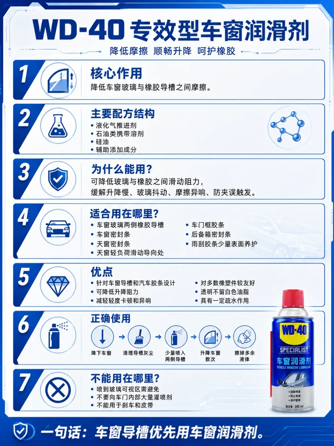 车里常备一罐WD-40就什么都管?把全家族捋一遍:6种车上麻烦,蓝罐真只管得了2种