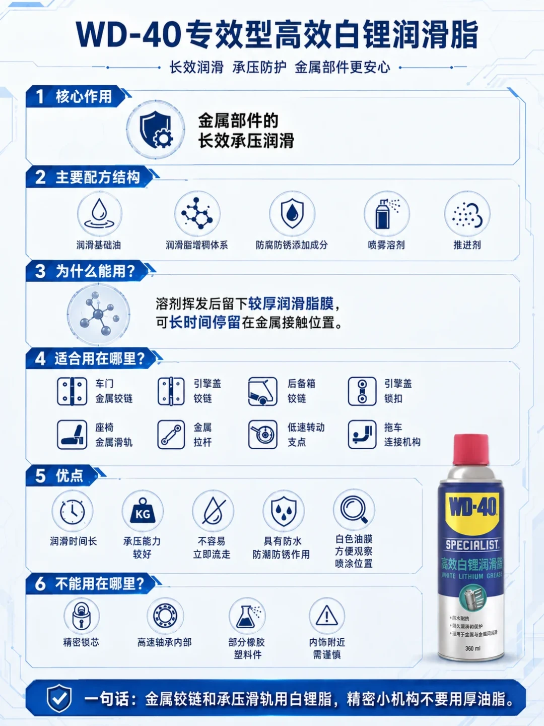 车里常备一罐WD-40就什么都管?把全家族捋一遍:6种车上麻烦,蓝罐真只管得了2种