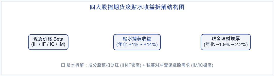 7月量化大回撤之后，“市场中性”还值得买吗？先算一笔对冲成本的账