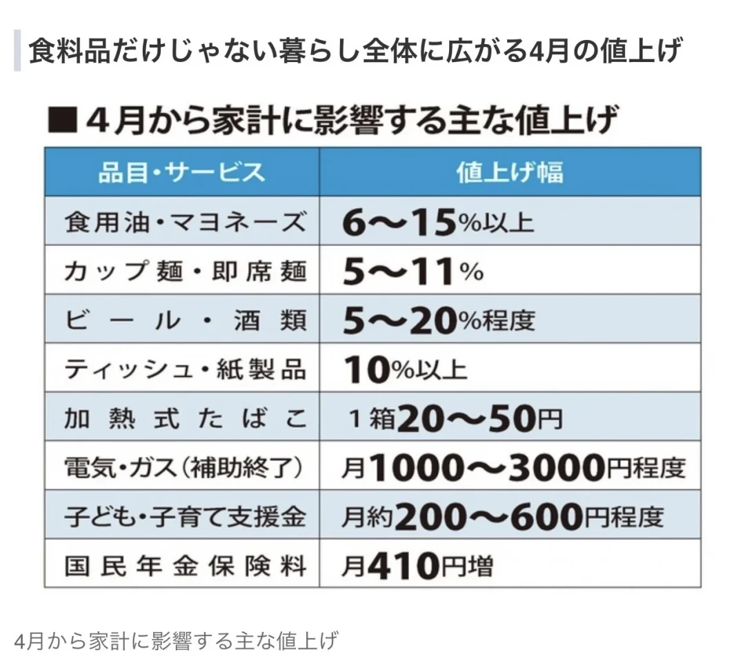 日本一年近2万种食品涨价:拉面1500日元一碗,寿司盘反而降价了,日料党该怎么吃?