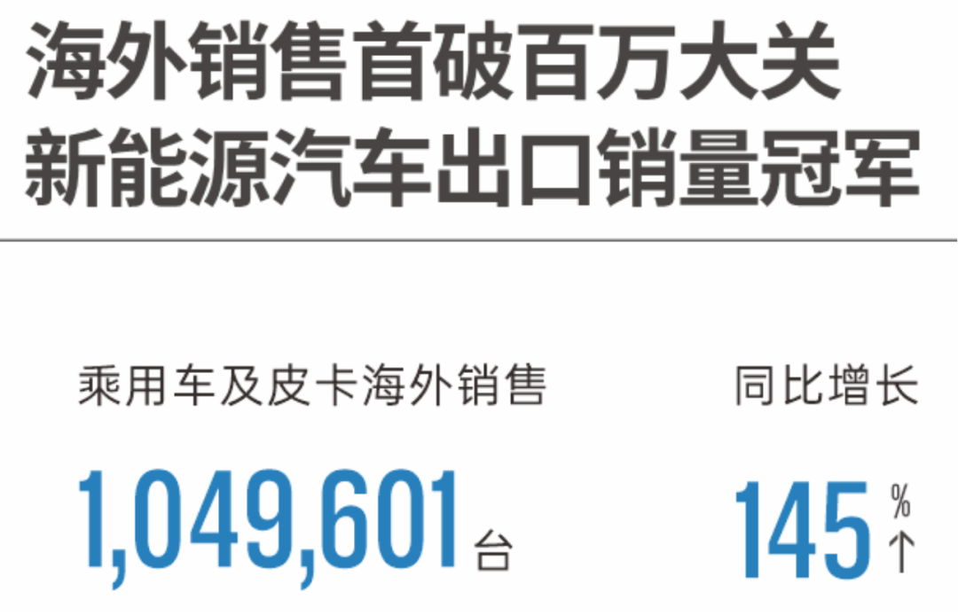 比亚迪国内销量跌35.6%,成都车展新车却抢不到:把清仓、购置税、提车等待三本账算完,金九银十买不买就清楚了