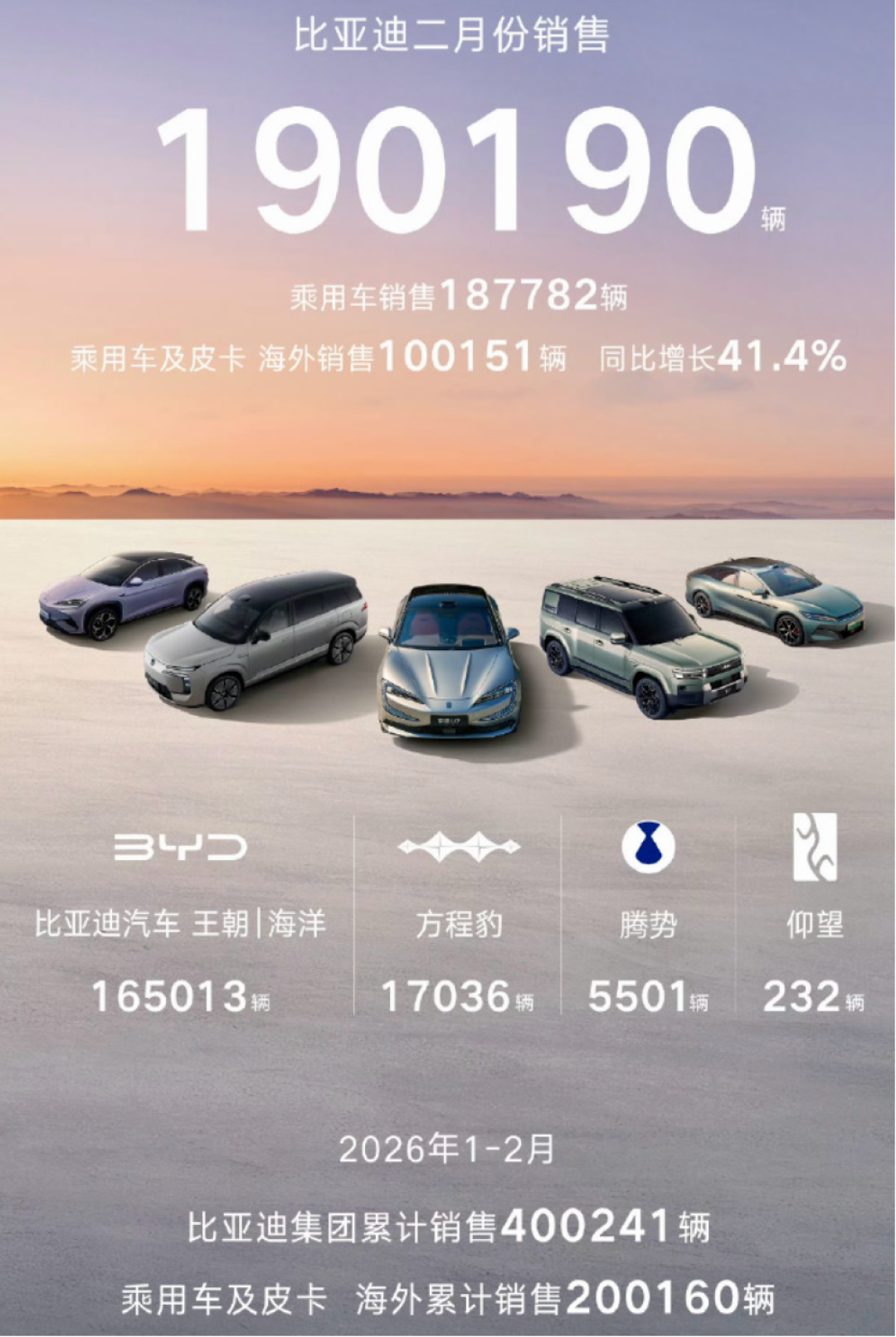 比亚迪国内销量跌35.6%,成都车展新车却抢不到:把清仓、购置税、提车等待三本账算完,金九银十买不买就清楚了