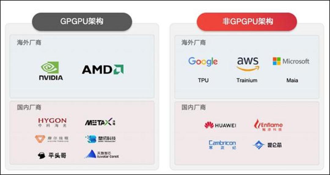 四小龙会师,最后一家9月2日申购:燧原科技八成收入靠腾讯,英伟达的55%份额还稳吗