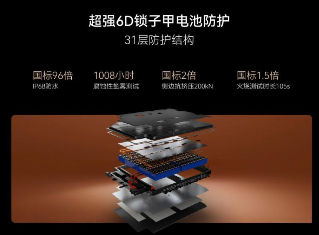 风云T7今晚上市9.79万起、比预售价便宜1.2万、全系600公里:三个版本和竞品,我帮你理清楚了